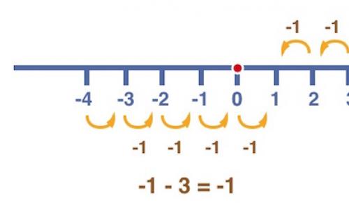 სვეტის გამოკლება ექვსნიშნა რიცხვების შეკრება და გამოკლება მაგალითები